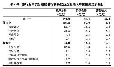 青海省第四次全國經濟普查公報（第四號）——正餐服務發展狀況分析