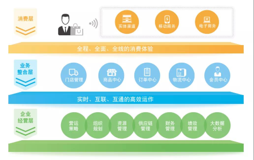 烘焙智慧工廠的前行者 鼎捷賦能正餐服務新食代